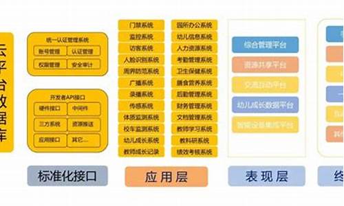 通园云平台 源码